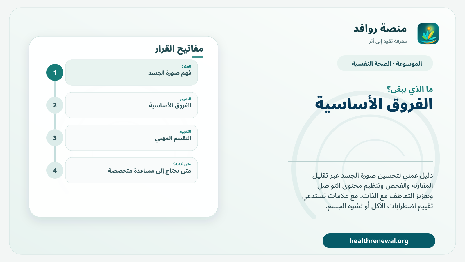 مخطط ختامي من منصة روافد يلخص «صورة الجسد: استراتيجيات عملية تقلل المقارنة والفحص وتزيد المرونة» ويعرض أهم المحاور والخطوات التالية