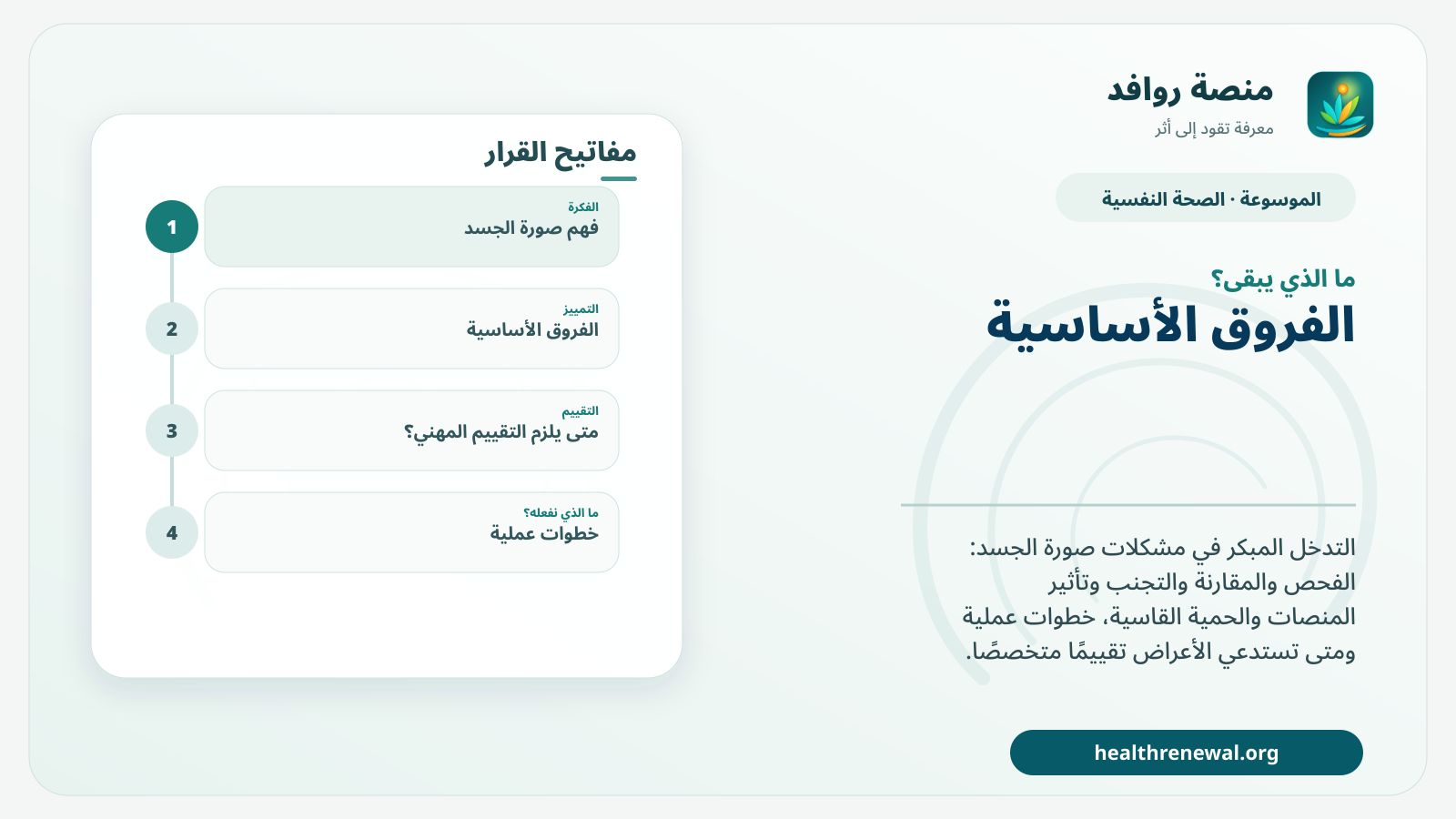 مخطط ختامي من منصة روافد يلخص «صورة الجسد: تدخل مبكر قبل أن تتسع دائرة المقارنة والتجنب» ويعرض أهم المحاور والخطوات التالية