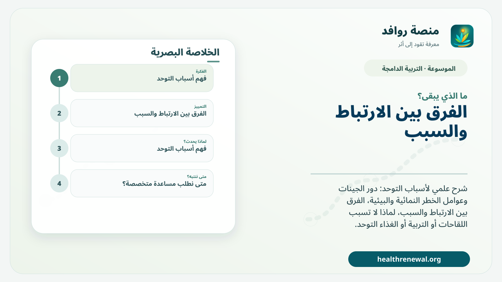 مخطط ختامي من منصة روافد يلخص «أسباب التوحد: الجينات وعوامل الخطر وما الذي لا يسبب التوحد» ويعرض أهم المحاور والخطوات التالية