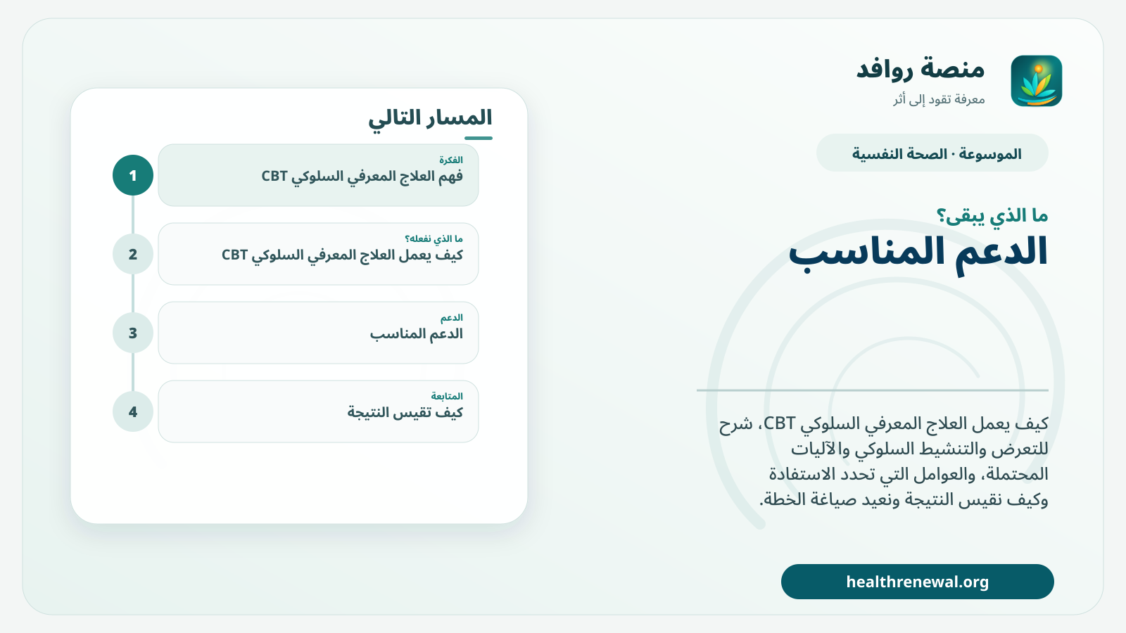 مخطط ختامي من منصة روافد يلخص «العلاج المعرفي السلوكي CBT: كيف يعمل وما الذي يؤثر في الاستفادة؟» ويعرض أهم المحاور والخطوات التالية
