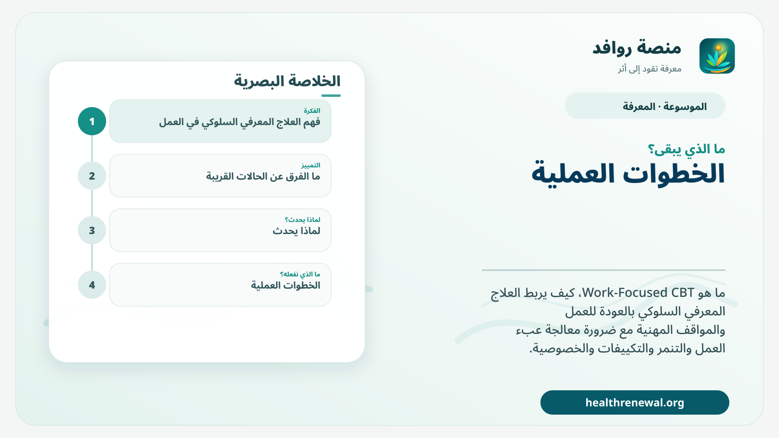 مخطط ختامي من منصة روافد يلخص «العلاج المعرفي السلوكي في العمل: متى يصبح Work-Focused CBT مفيدًا؟» ويعرض أهم المحاور والخطوات التالية