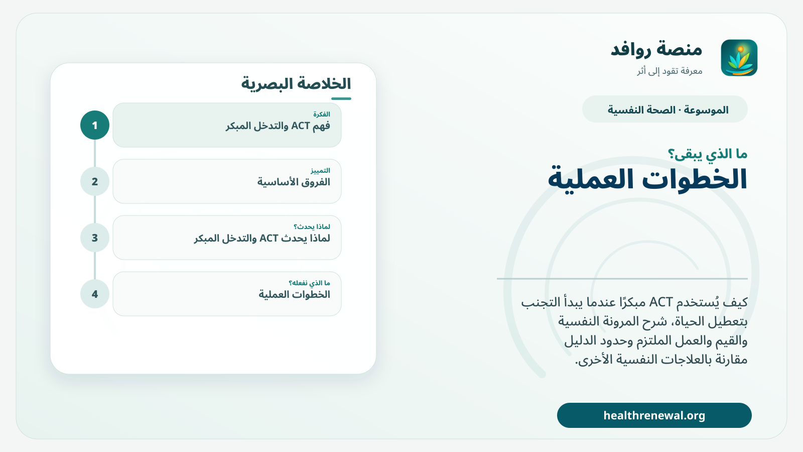 مخطط ختامي من منصة روافد يلخص «ACT والتدخل المبكر: متى يفيد قبل أن يترسخ التجنب؟» ويعرض أهم المحاور والخطوات التالية