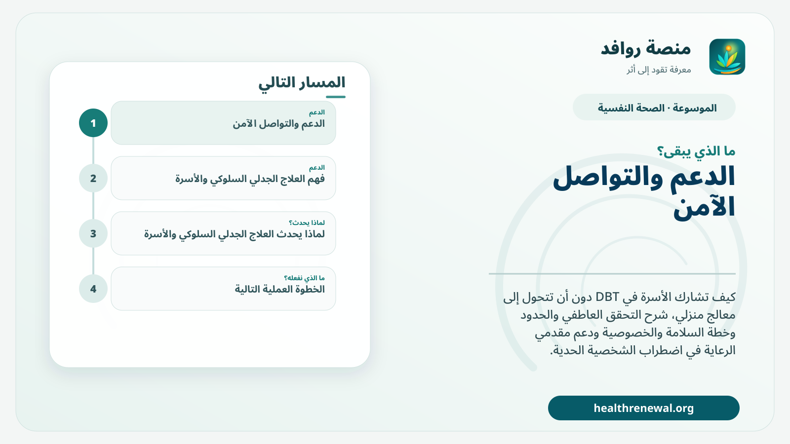 مخطط ختامي من منصة روافد يلخص «العلاج الجدلي السلوكي والأسرة: حدود المشاركة ومهارات الدعم» ويعرض أهم المحاور والخطوات التالية