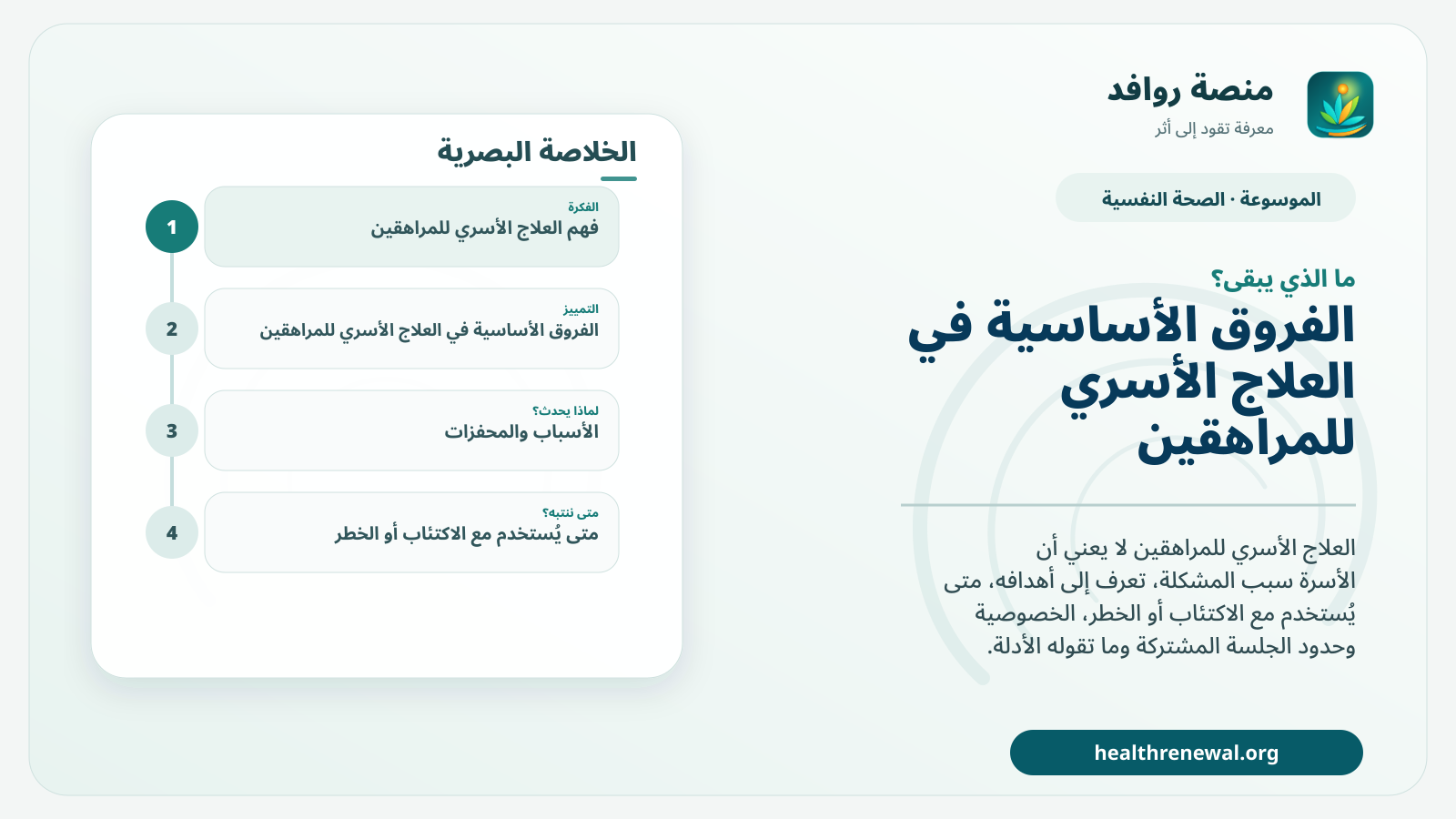 مخطط ختامي من منصة روافد يلخص «العلاج الأسري للمراهقين: متى يفيد وما حدوده؟» ويعرض أهم المحاور والخطوات التالية