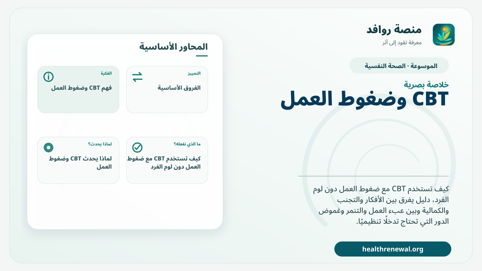صورة بارزة من منصة روافد تلخص «CBT وضغوط العمل: ما الذي يمكن تغييره فرديًا وما الذي يحتاج تغييرًا تنظيميًا؟» بصريًا وفق محاور الصفحة الأساسية