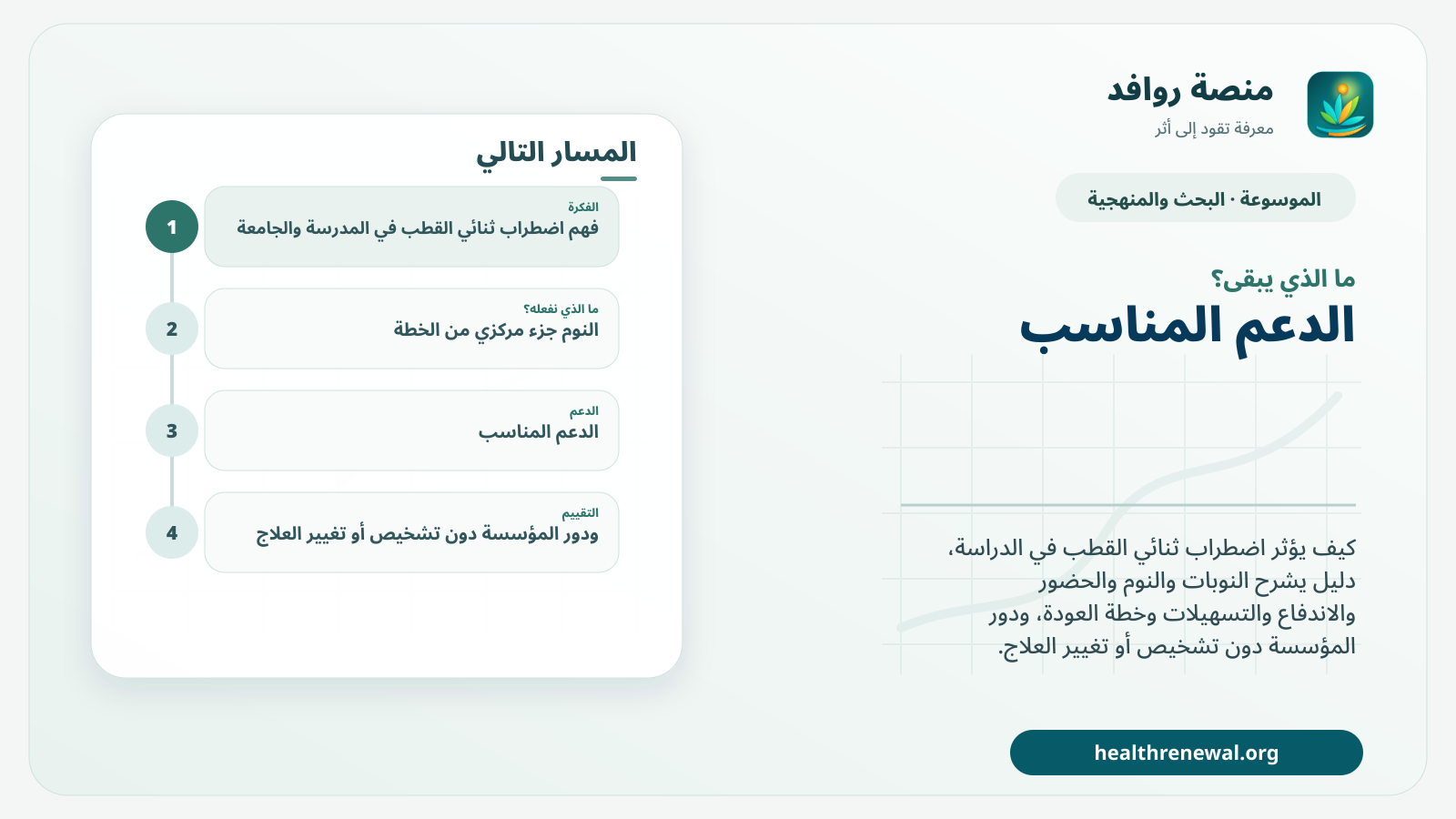 مخطط ختامي من منصة روافد يلخص «اضطراب ثنائي القطب في المدرسة والجامعة: النوبات والنوم وخطة الاستمرار» ويعرض أهم المحاور والخطوات التالية