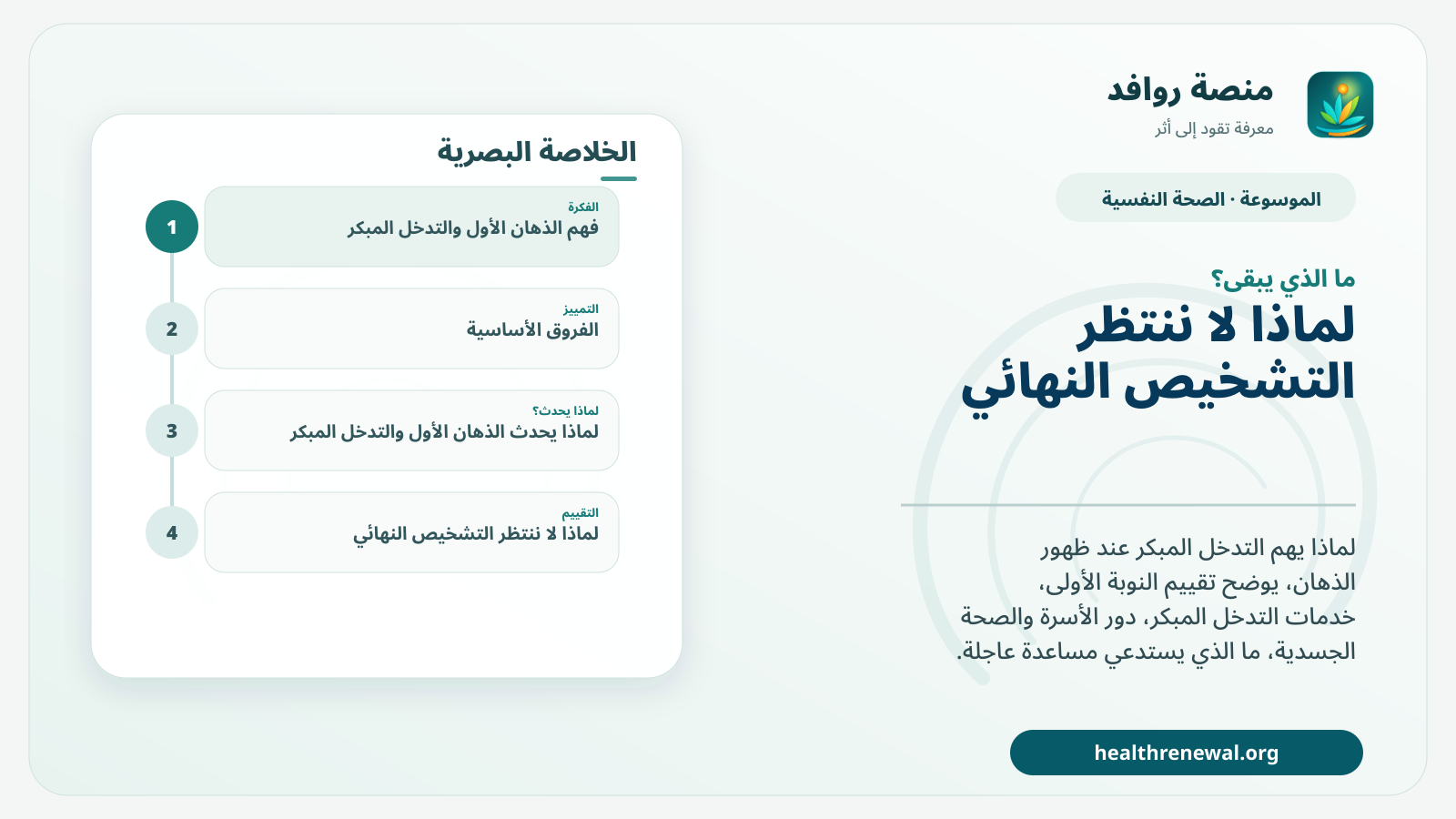 مخطط ختامي من منصة روافد يلخص «الذهان الأول والتدخل المبكر: لماذا تقل أهمية الانتظار؟» ويعرض أهم المحاور والخطوات التالية