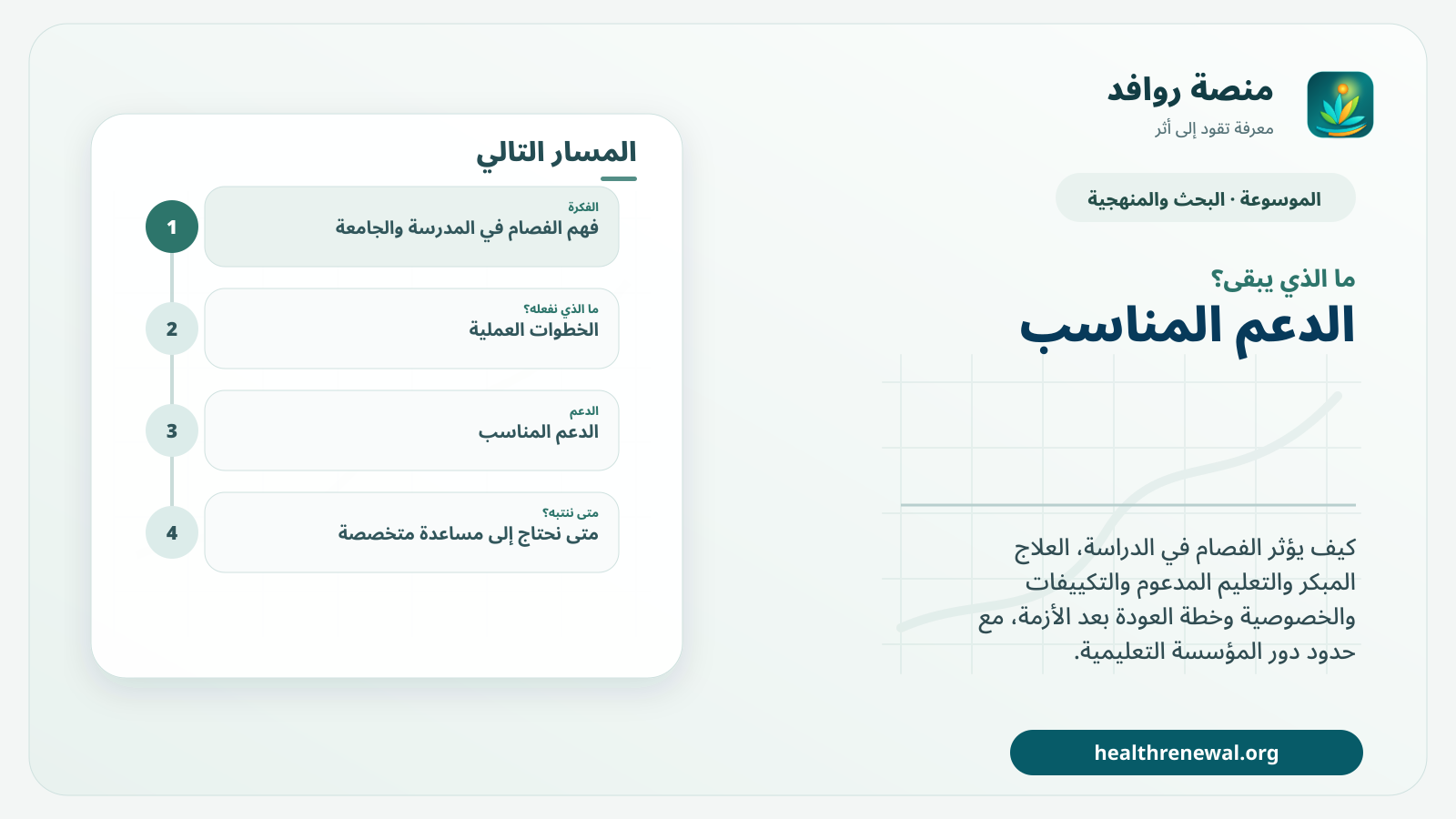 مخطط ختامي من منصة روافد يلخص «الفصام في المدرسة والجامعة: كيف نحمي التعلم والاستمرار والتعافي؟» ويعرض أهم المحاور والخطوات التالية