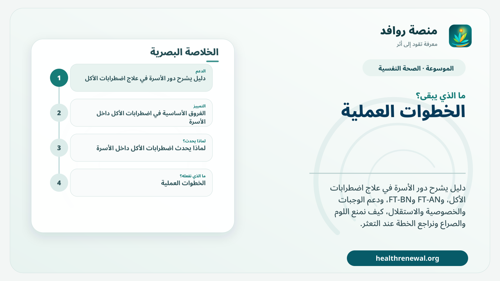 مخطط ختامي من منصة روافد يلخص «اضطرابات الأكل داخل الأسرة: دعم التعافي دون لوم أو صراع حول الطعام» ويعرض أهم المحاور والخطوات التالية