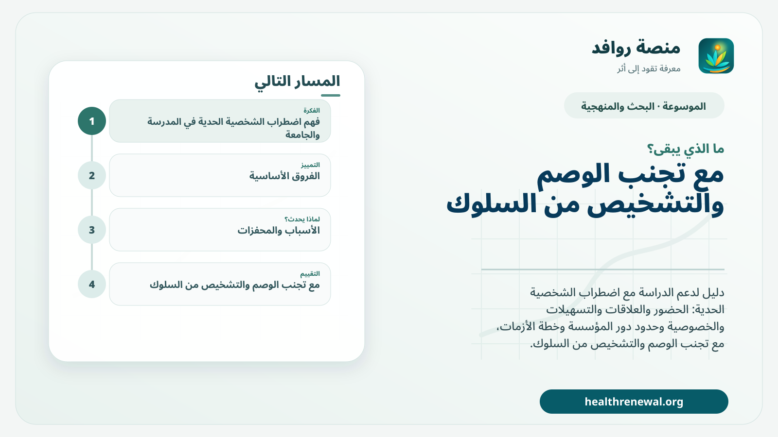 مخطط ختامي من منصة روافد يلخص «اضطراب الشخصية الحدية في المدرسة والجامعة: دعم الدراسة دون وصم» ويعرض أهم المحاور والخطوات التالية