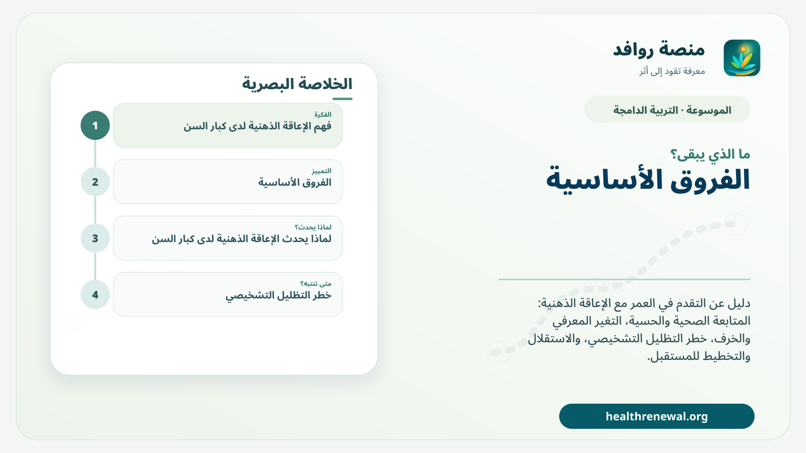 مخطط ختامي من منصة روافد يلخص «الإعاقة الذهنية لدى كبار السن: التغيرات الصحية والوظيفية والدعم» ويعرض أهم المحاور والخطوات التالية