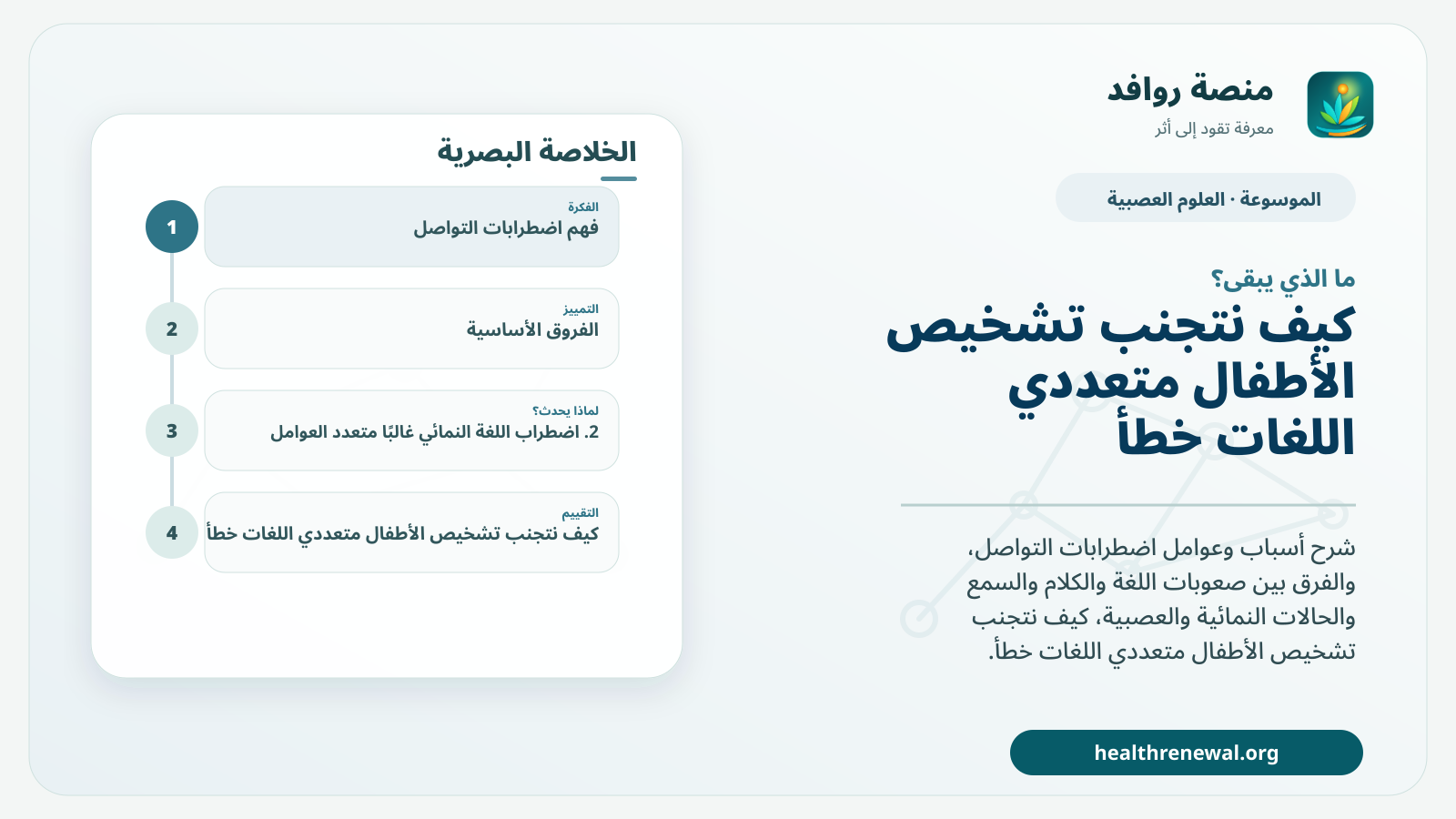 مخطط ختامي من منصة روافد يلخص «اضطرابات التواصل: الأسباب وعوامل الخطر وكيف نمنع الخلط بين اللغة والكلام والسمع» ويعرض أهم المحاور والخطوات التالية