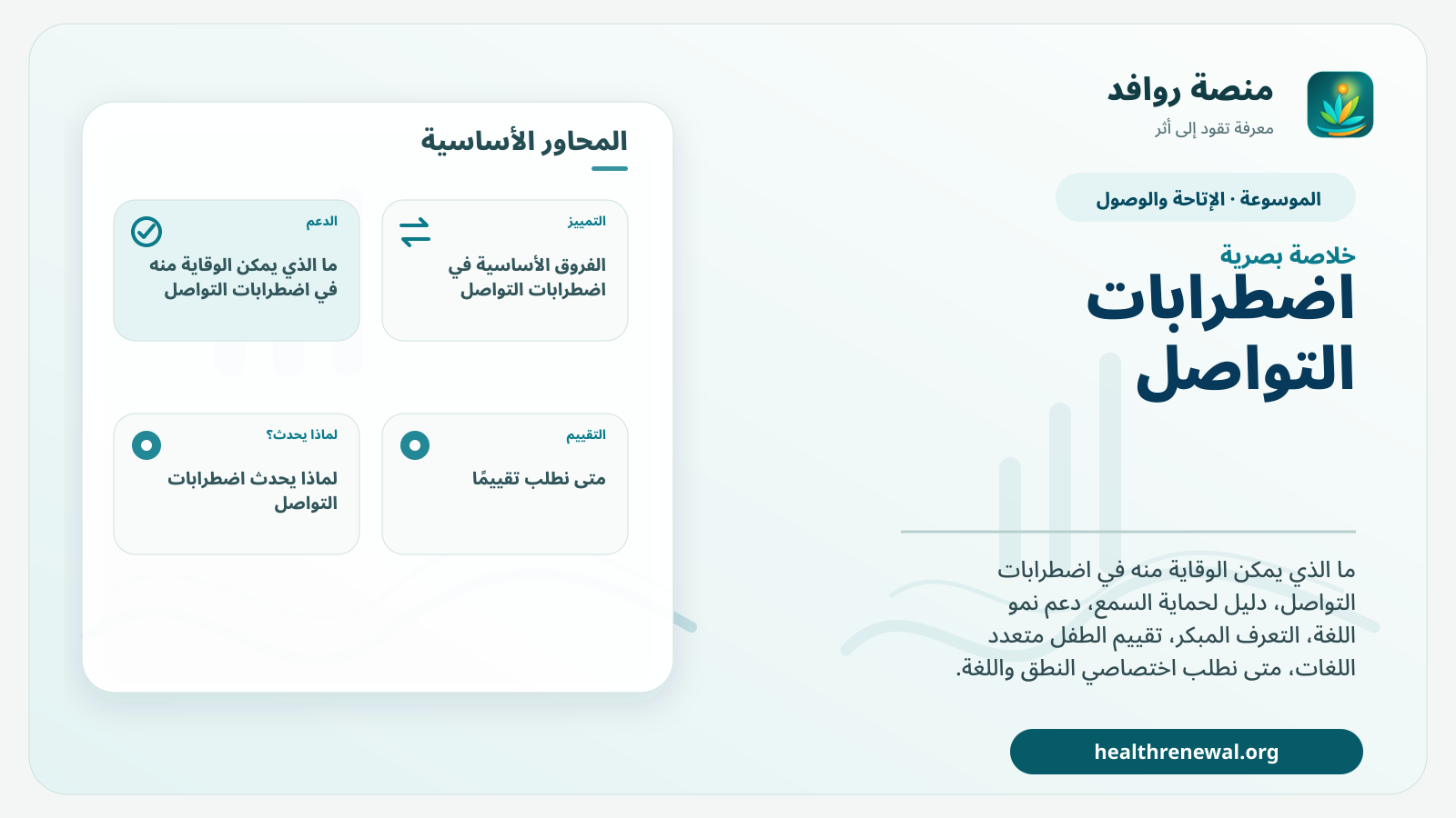 صورة بارزة من منصة روافد تلخص «اضطرابات التواصل: ما الذي يمكن الوقاية منه وكيف نكتشف الصعوبة مبكرًا؟» بصريًا وفق محاور الصفحة الأساسية