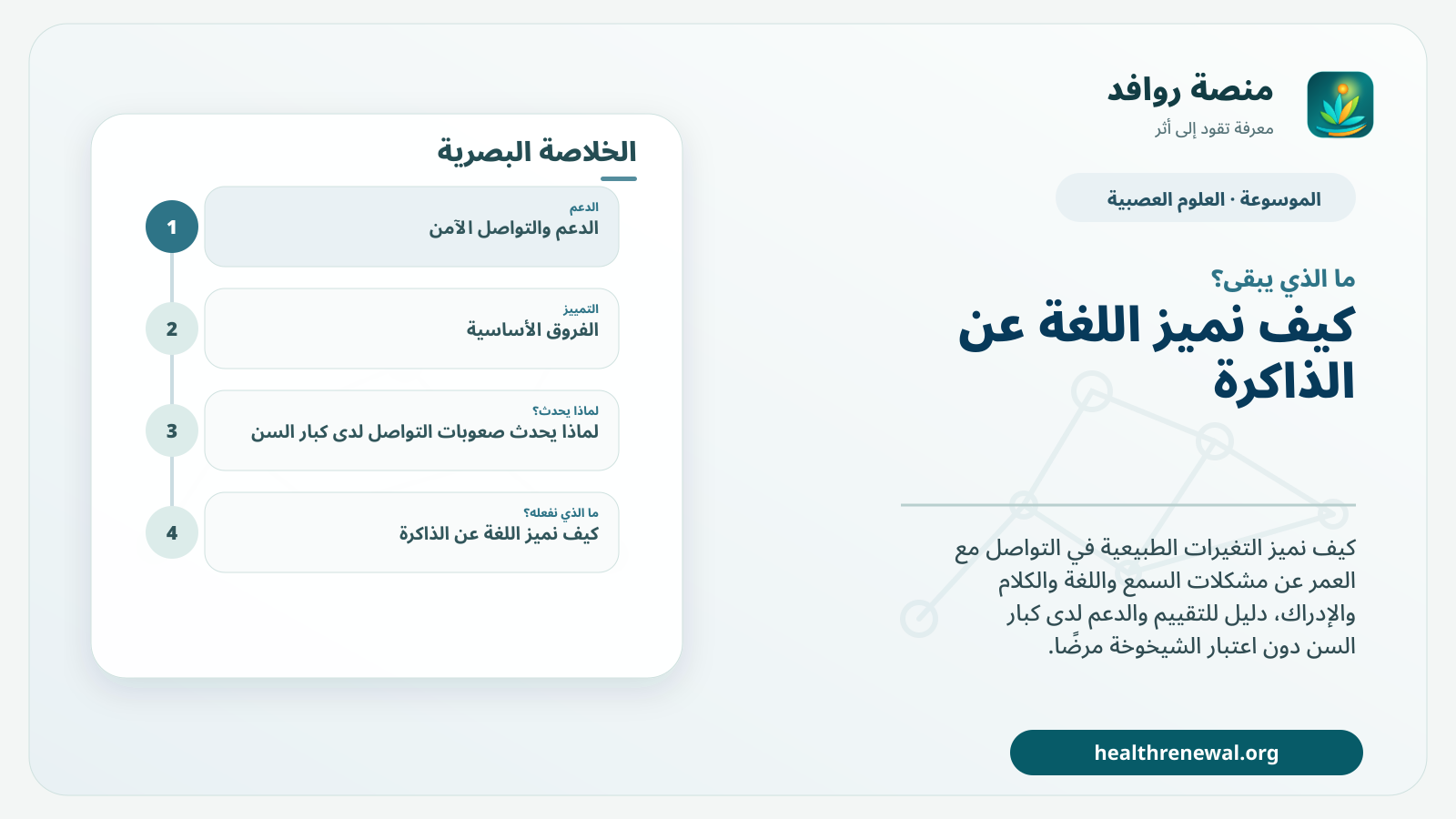 مخطط ختامي من منصة روافد يلخص «صعوبات التواصل لدى كبار السن: ما هو طبيعي وما الذي يستدعي تقييمًا؟» ويعرض أهم المحاور والخطوات التالية