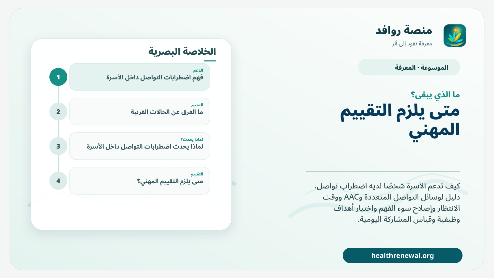 مخطط ختامي من منصة روافد يلخص «اضطرابات التواصل داخل الأسرة: كيف ندعم الفهم والمشاركة اليومية؟» ويعرض أهم المحاور والخطوات التالية