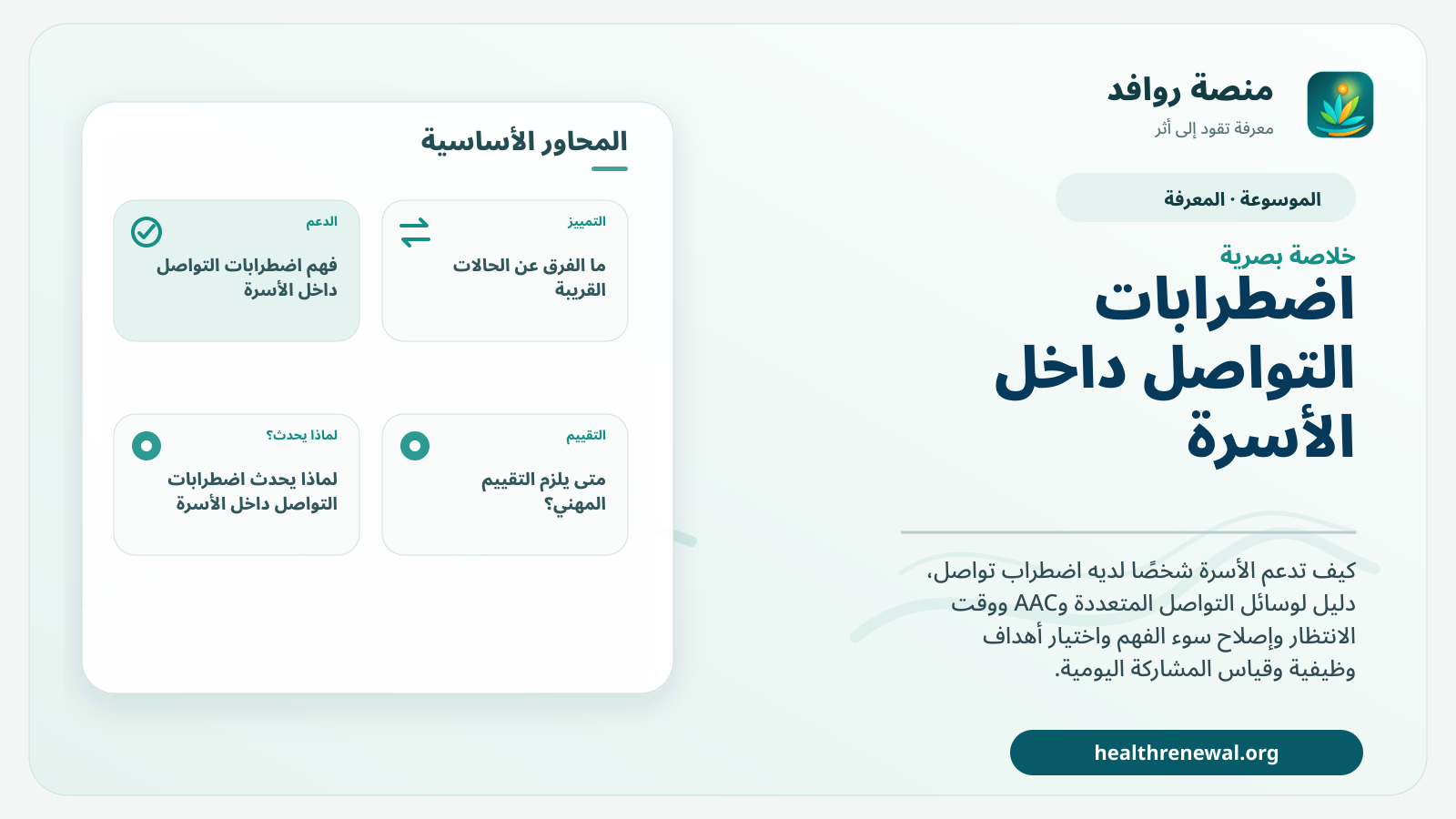 صورة بارزة من منصة روافد تلخص «اضطرابات التواصل داخل الأسرة: كيف ندعم الفهم والمشاركة اليومية؟» بصريًا وفق محاور الصفحة الأساسية