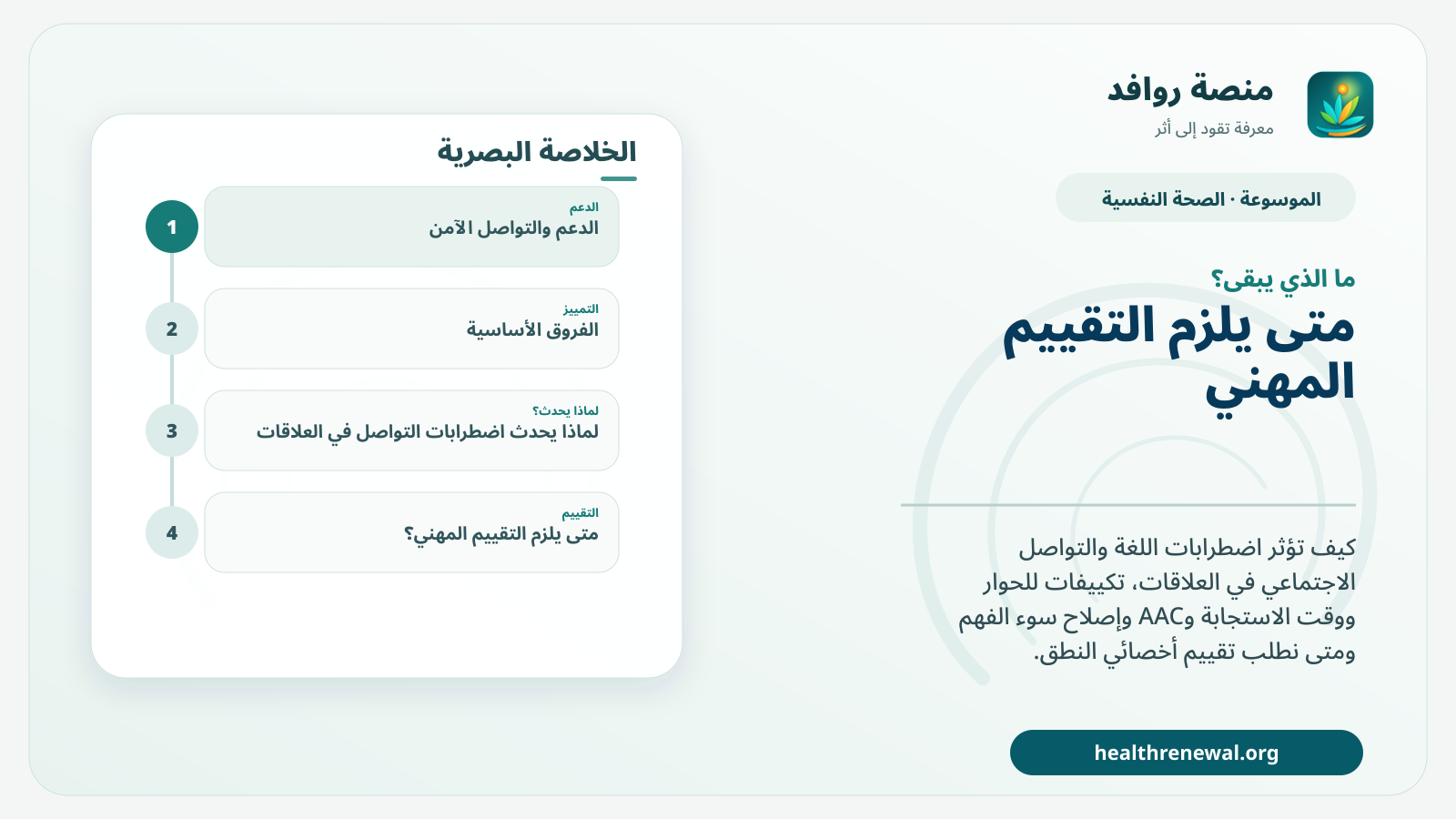 مخطط ختامي من منصة روافد يلخص «اضطرابات التواصل في العلاقات: كيف نقلل سوء الفهم ونحسن المشاركة؟» ويعرض أهم المحاور والخطوات التالية