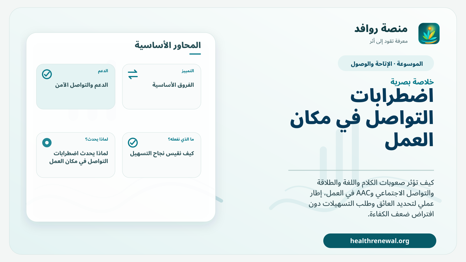 صورة بارزة من منصة روافد تلخص «اضطرابات التواصل في مكان العمل: من تحديد العائق إلى التسهيلات المناسبة» بصريًا وفق محاور الصفحة الأساسية