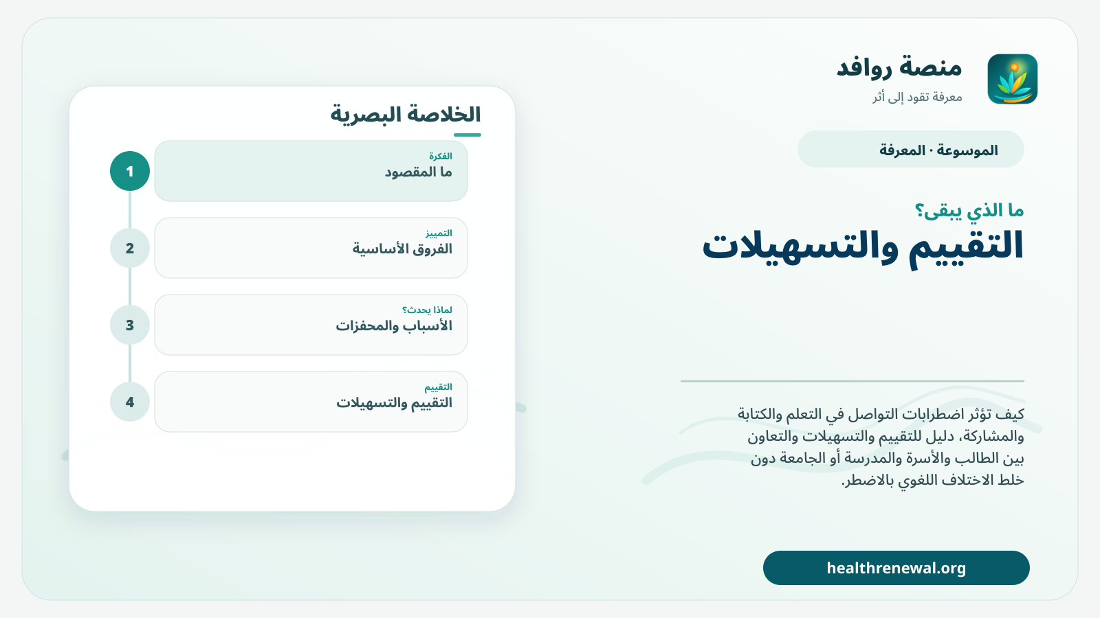 مخطط ختامي من منصة روافد يلخص «اضطرابات التواصل في المدرسة والجامعة: اللغة والمشاركة والتسهيلات» ويعرض أهم المحاور والخطوات التالية