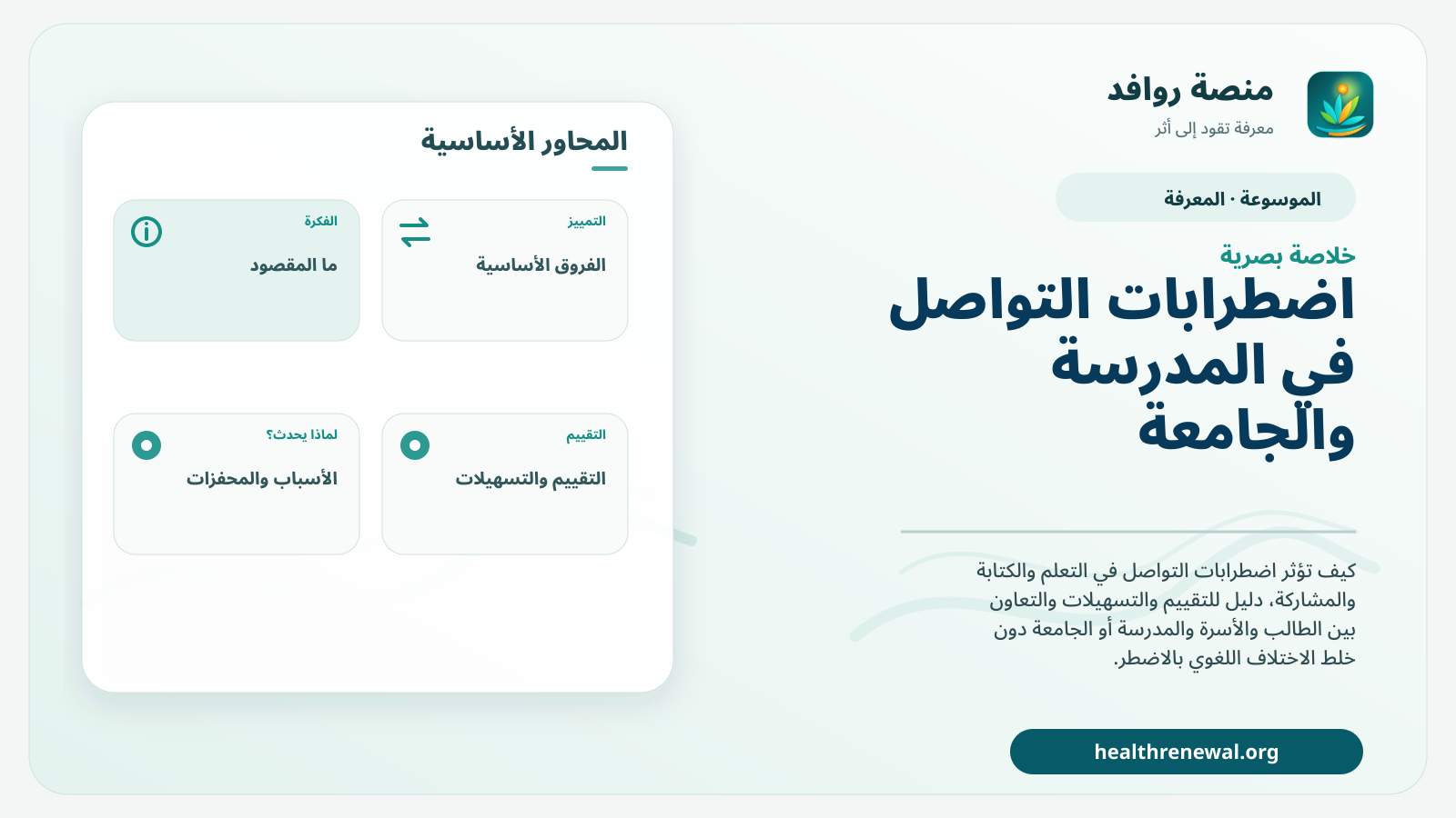 صورة بارزة من منصة روافد تلخص «اضطرابات التواصل في المدرسة والجامعة: اللغة والمشاركة والتسهيلات» بصريًا وفق محاور الصفحة الأساسية