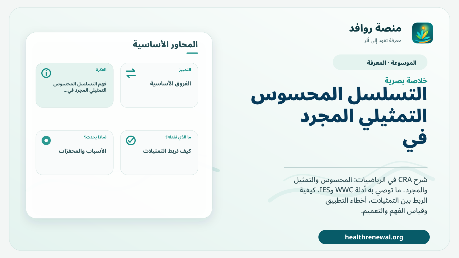 صورة بارزة من منصة روافد تلخص «التسلسل المحسوس التمثيلي المجرد في الرياضيات» بصريًا وفق محاور الصفحة الأساسية