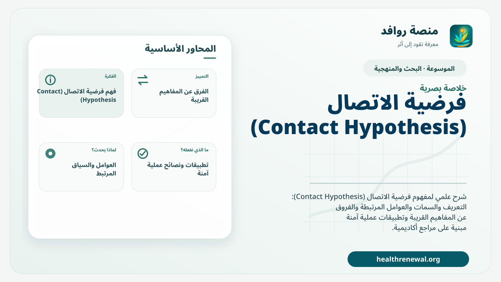 صورة بارزة من منصة روافد تلخص «فرضية الاتصال (Contact Hypothesis)» بصريًا وفق محاور الصفحة الأساسية