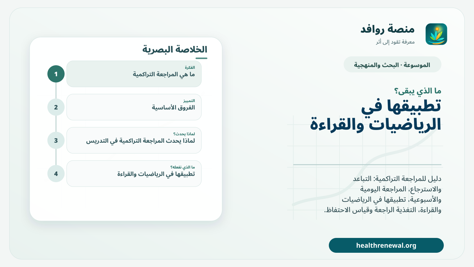 مخطط ختامي من منصة روافد يلخص «المراجعة التراكمية في التدريس: كيف نثبت التعلم عبر الزمن؟» ويعرض أهم المحاور والخطوات التالية