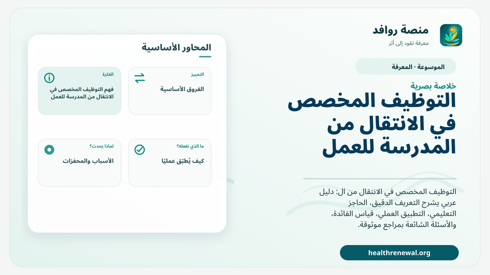 صورة بارزة من منصة روافد تلخص «التوظيف المخصص في الانتقال من المدرسة للعمل» بصريًا وفق محاور الصفحة الأساسية