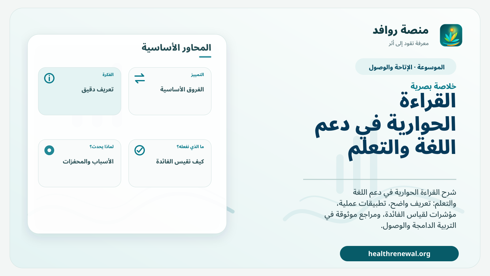 صورة بارزة من منصة روافد تلخص «القراءة الحوارية في دعم اللغة والتعلم» بصريًا وفق محاور الصفحة الأساسية