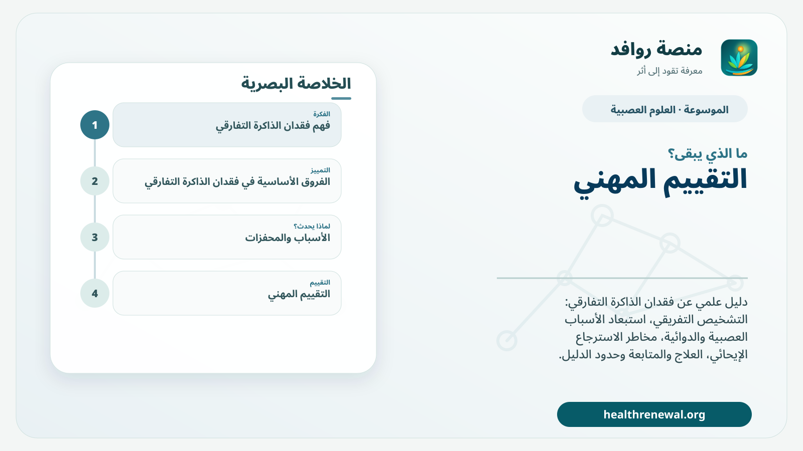 مخطط ختامي من منصة روافد يلخص «فقدان الذاكرة التفارقي: التشخيص التفريقي وحدود الذاكرة المسترجعة والتعامل الآمن» ويعرض أهم المحاور والخطوات التالية