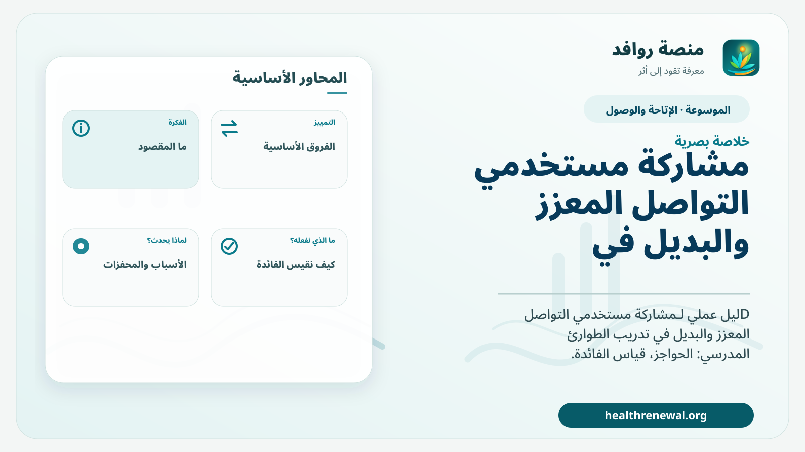 صورة بارزة من منصة روافد تلخص «مشاركة مستخدمي التواصل المعزز والبديل في تدريب الطوارئ المدرسي» بصريًا وفق محاور الصفحة الأساسية