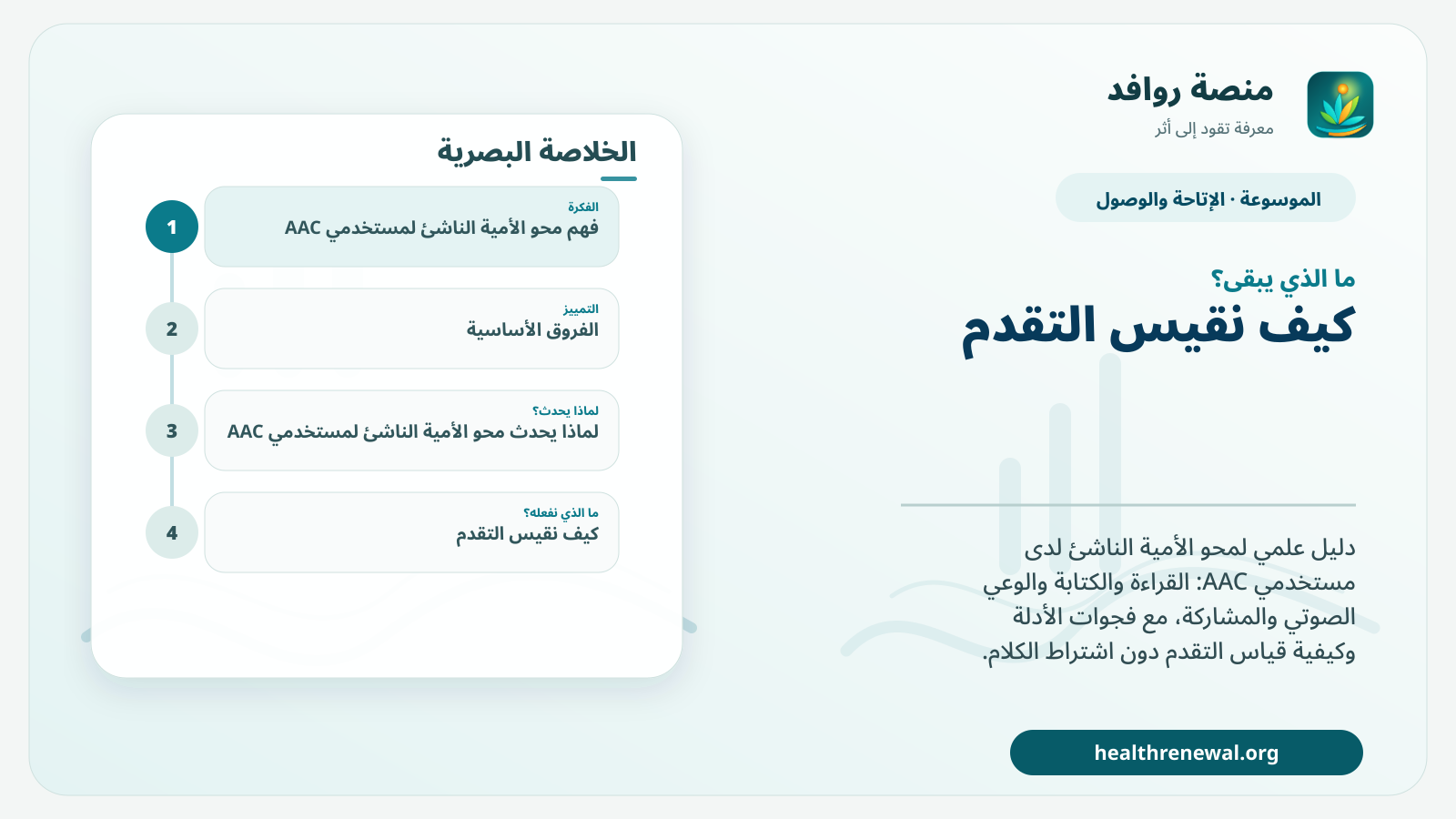 مخطط ختامي من منصة روافد يلخص «محو الأمية الناشئ لمستخدمي AAC» ويعرض أهم المحاور والخطوات التالية