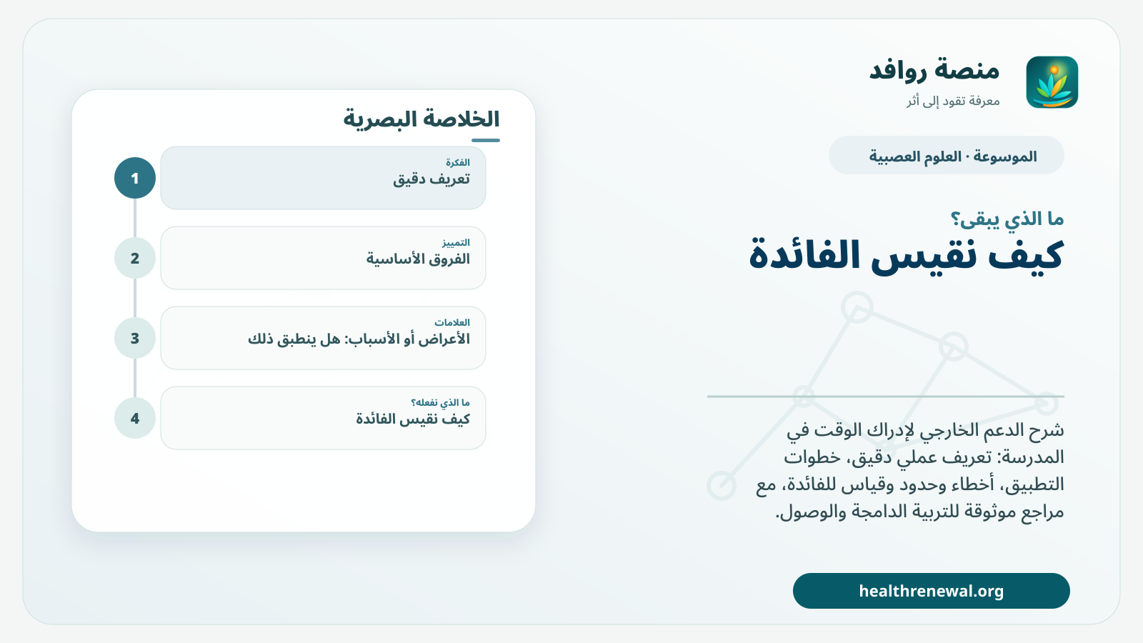 مخطط ختامي من منصة روافد يلخص «الدعم الخارجي لإدراك الوقت في المدرسة» ويعرض أهم المحاور والخطوات التالية