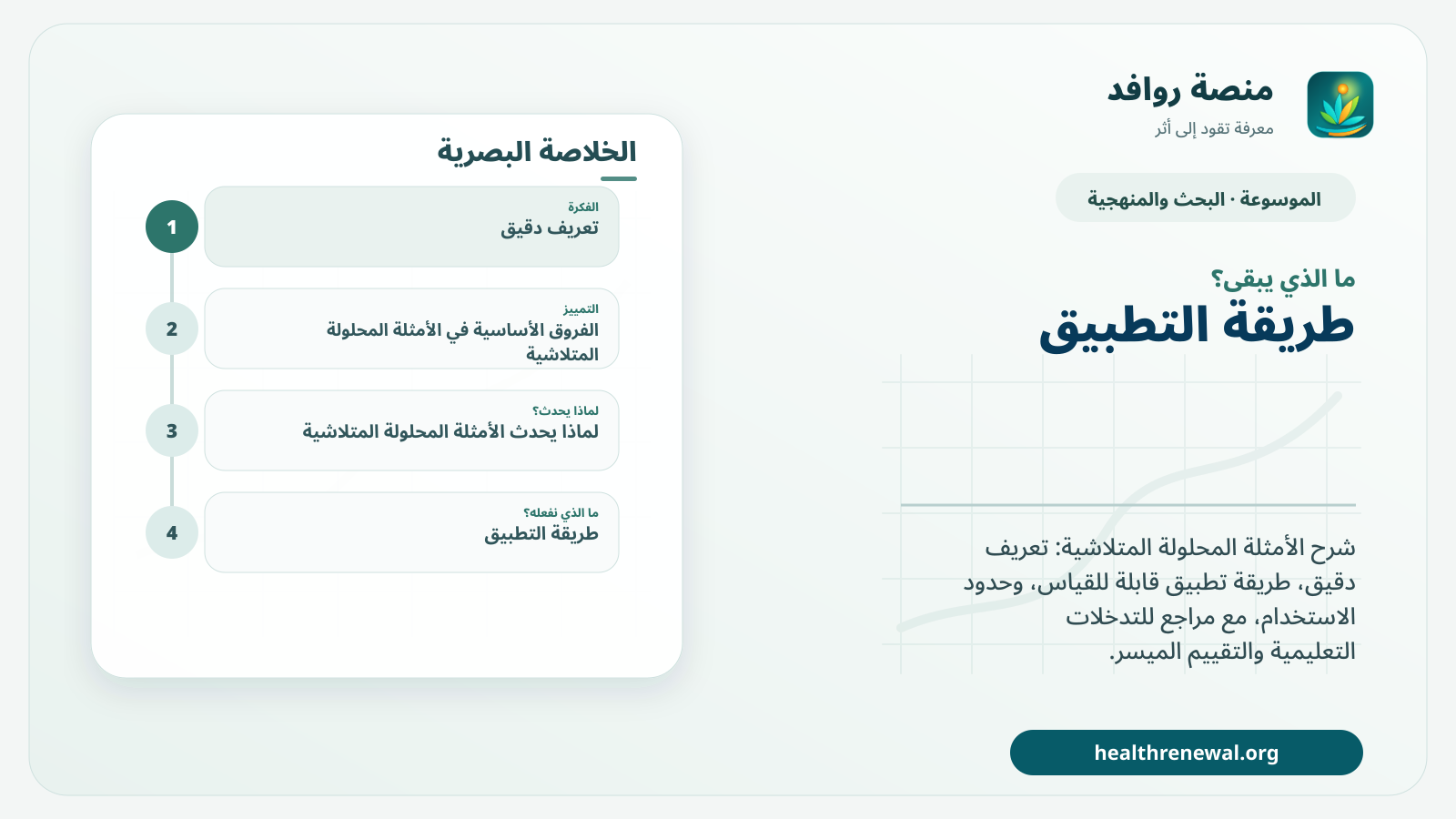 مخطط ختامي من منصة روافد يلخص «الأمثلة المحلولة المتلاشية» ويعرض أهم المحاور والخطوات التالية