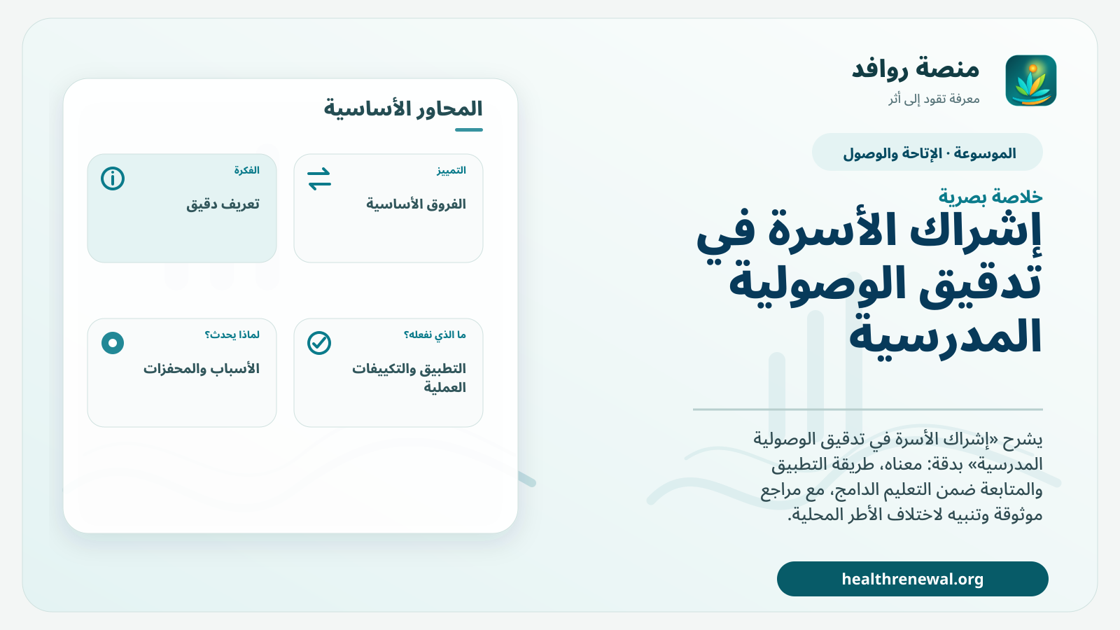 صورة بارزة من منصة روافد تلخص «إشراك الأسرة في تدقيق الوصولية المدرسية» بصريًا وفق محاور الصفحة الأساسية