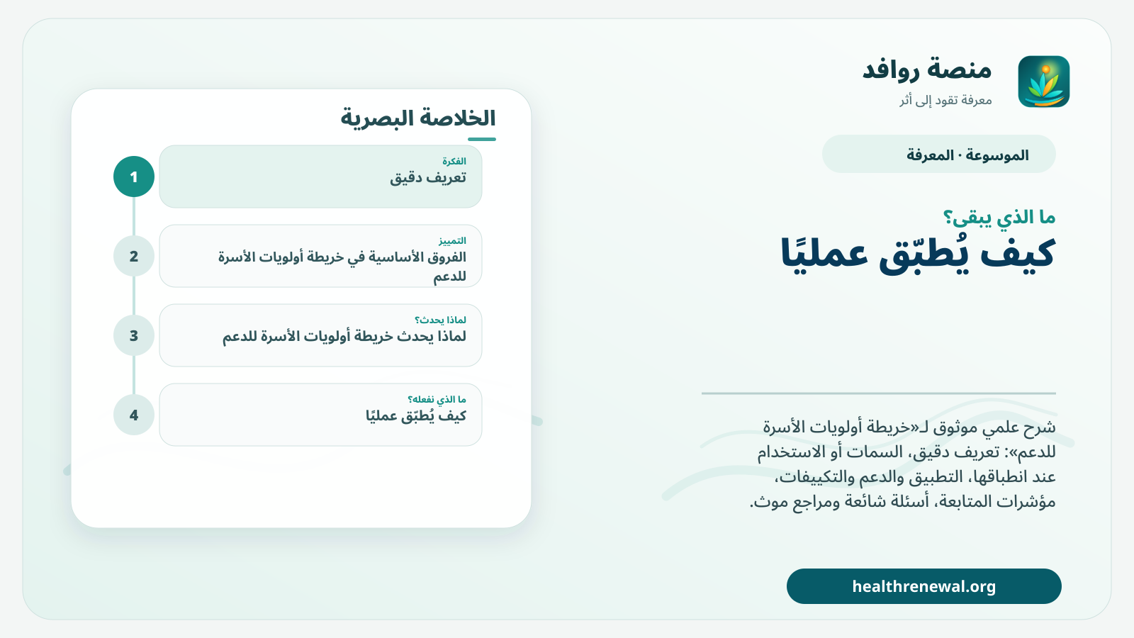 مخطط ختامي من منصة روافد يلخص «خريطة أولويات الأسرة للدعم» ويعرض أهم المحاور والخطوات التالية