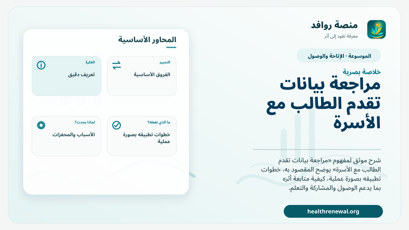 صورة بارزة من منصة روافد تلخص «مراجعة بيانات تقدم الطالب مع الأسرة» بصريًا وفق محاور الصفحة الأساسية
