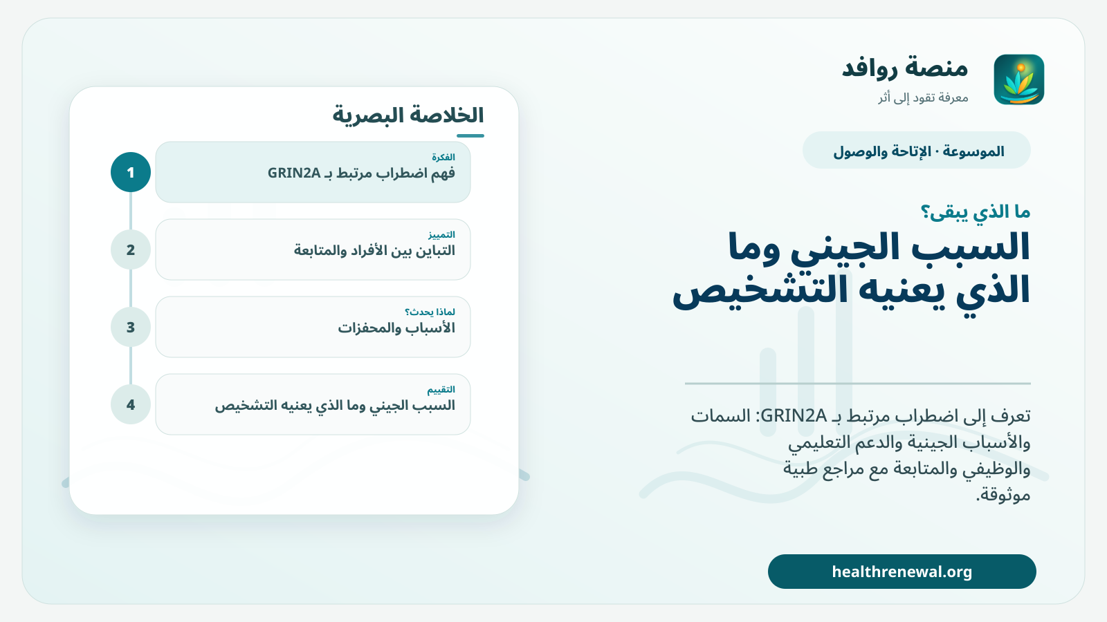 مخطط ختامي من منصة روافد يلخص «اضطراب مرتبط بـ GRIN2A» ويعرض أهم المحاور والخطوات التالية