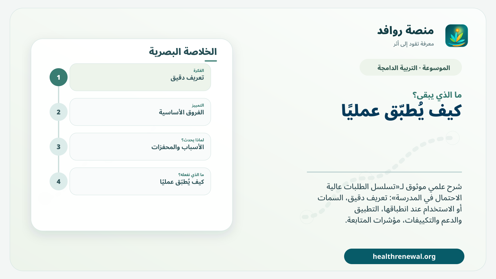 مخطط ختامي من منصة روافد يلخص «تسلسل الطلبات عالية الاحتمال في المدرسة» ويعرض أهم المحاور والخطوات التالية