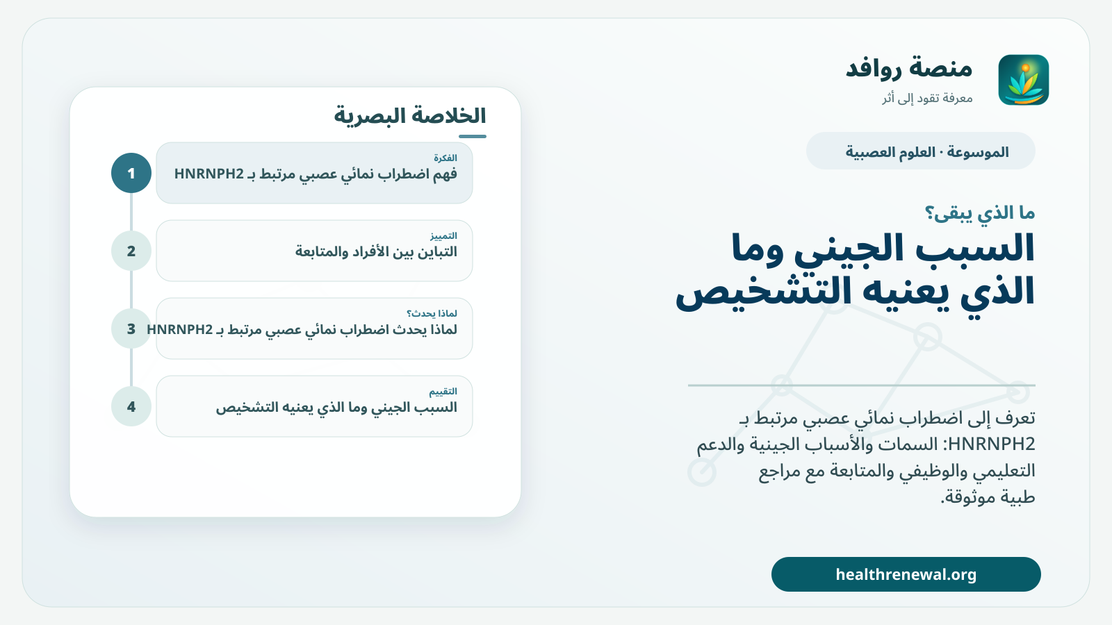 مخطط ختامي من منصة روافد يلخص «اضطراب نمائي عصبي مرتبط بـ HNRNPH2» ويعرض أهم المحاور والخطوات التالية