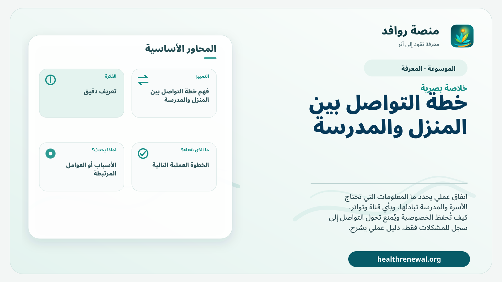 صورة بارزة من منصة روافد تلخص «خطة التواصل بين المنزل والمدرسة» بصريًا وفق محاور الصفحة الأساسية