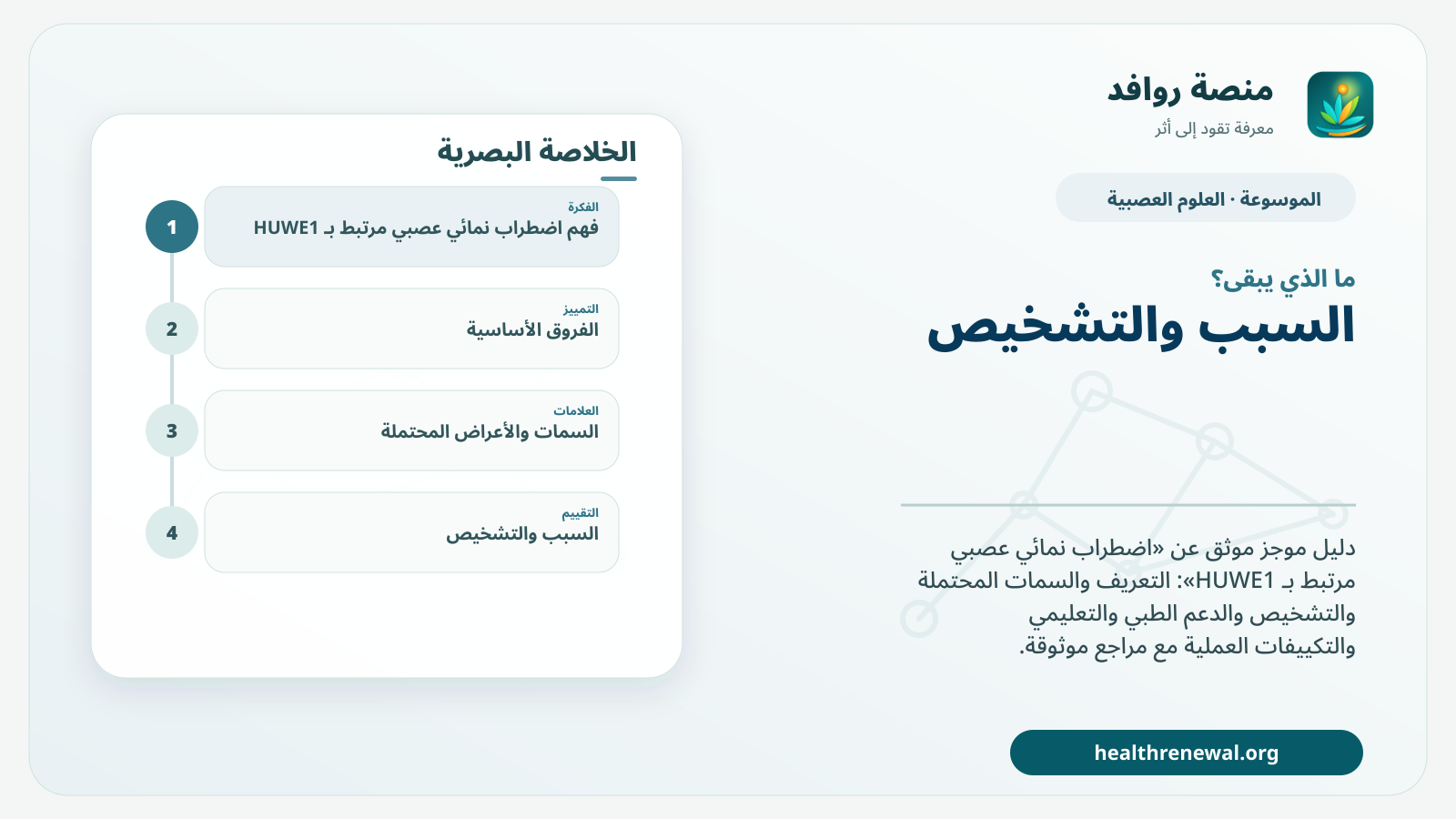 مخطط ختامي من منصة روافد يلخص «اضطراب نمائي عصبي مرتبط بـ HUWE1» ويعرض أهم المحاور والخطوات التالية