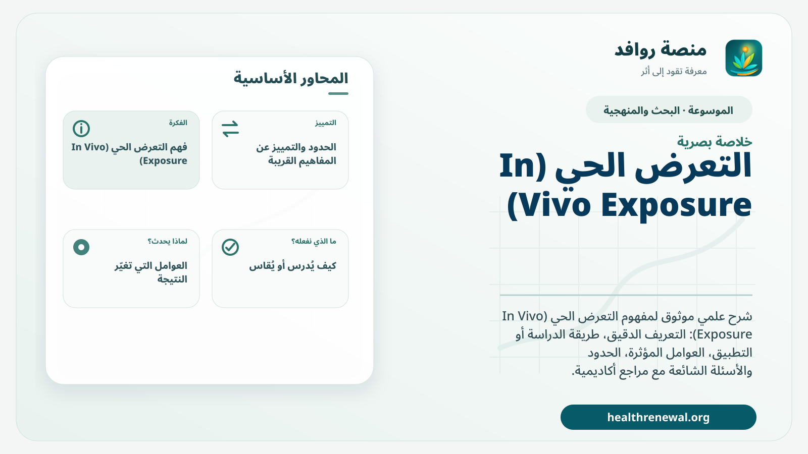 صورة بارزة من منصة روافد تلخص «التعرض الحي (In Vivo Exposure)» بصريًا وفق محاور الصفحة الأساسية