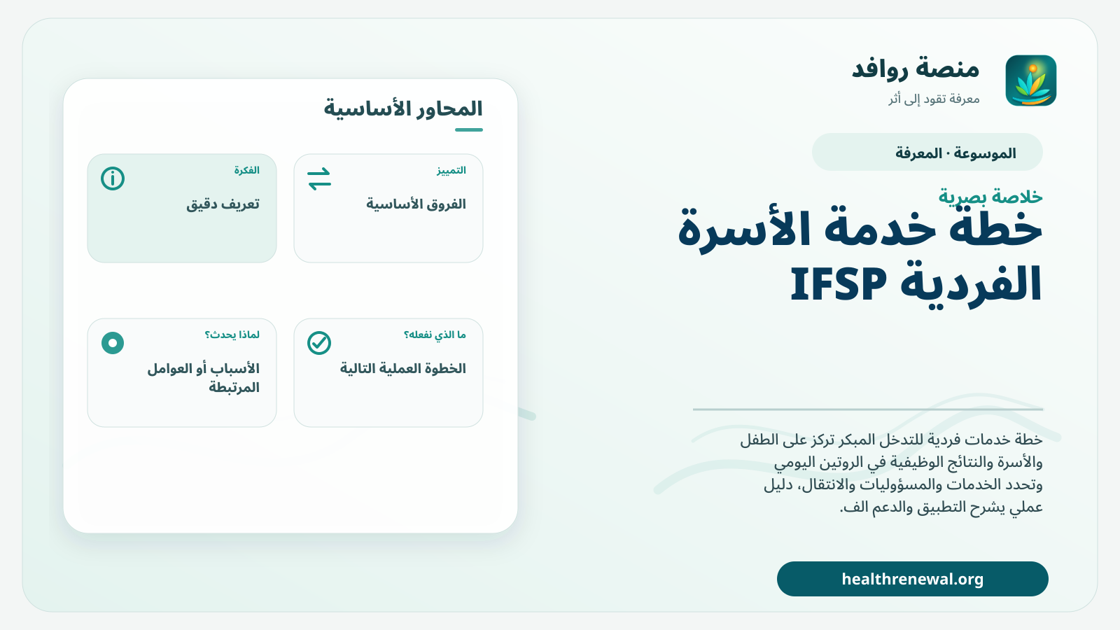 صورة بارزة من منصة روافد تلخص «خطة خدمة الأسرة الفردية IFSP» بصريًا وفق محاور الصفحة الأساسية