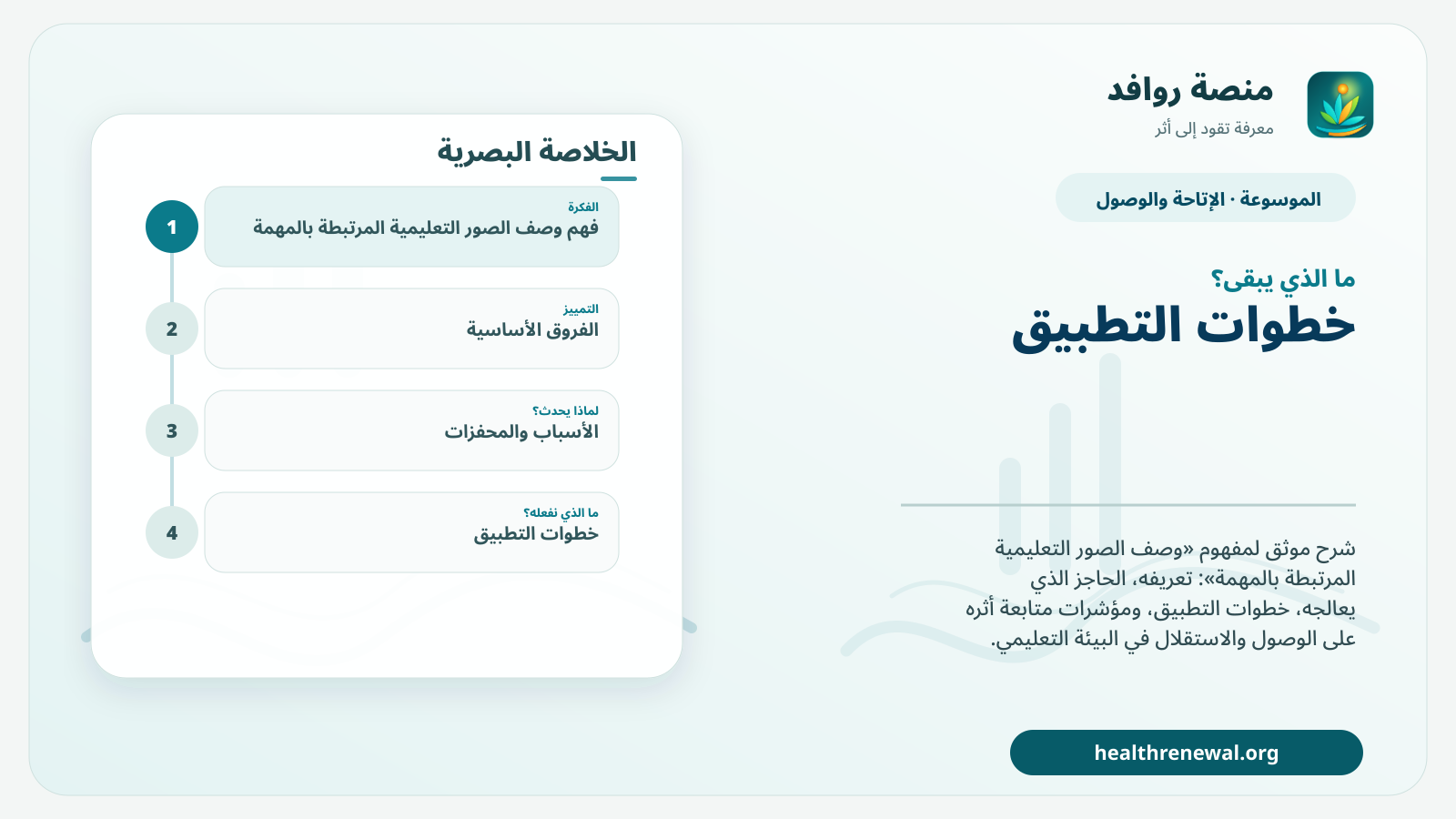 مخطط ختامي من منصة روافد يلخص «وصف الصور التعليمية المرتبطة بالمهمة» ويعرض أهم المحاور والخطوات التالية