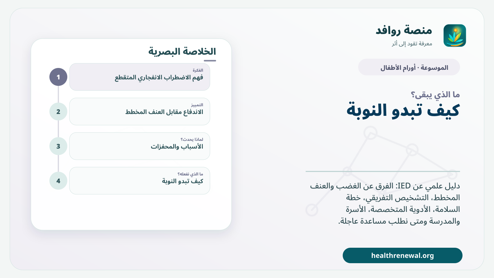 مخطط ختامي من منصة روافد يلخص «الاضطراب الانفجاري المتقطع: التشخيص والسلامة والعلاج» ويعرض أهم المحاور والخطوات التالية
