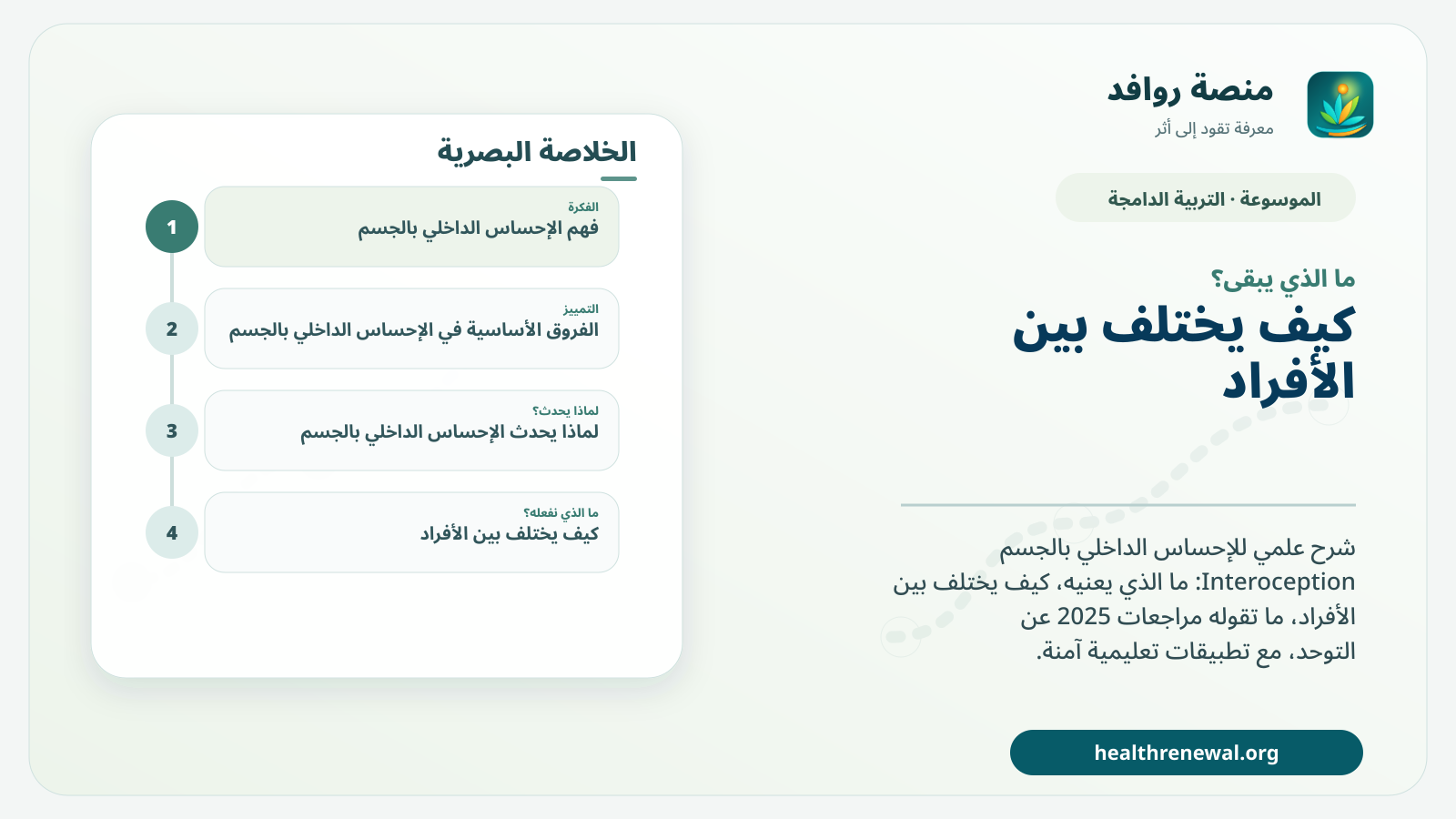 مخطط ختامي من منصة روافد يلخص «الإحساس الداخلي بالجسم» ويعرض أهم المحاور والخطوات التالية