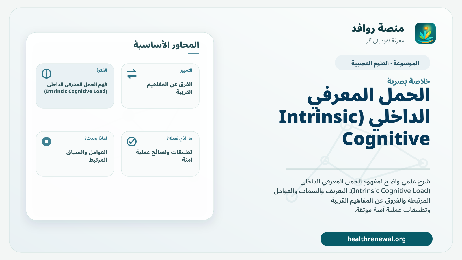 صورة بارزة من منصة روافد تلخص «الحمل المعرفي الداخلي (Intrinsic Cognitive Load)» بصريًا وفق محاور الصفحة الأساسية