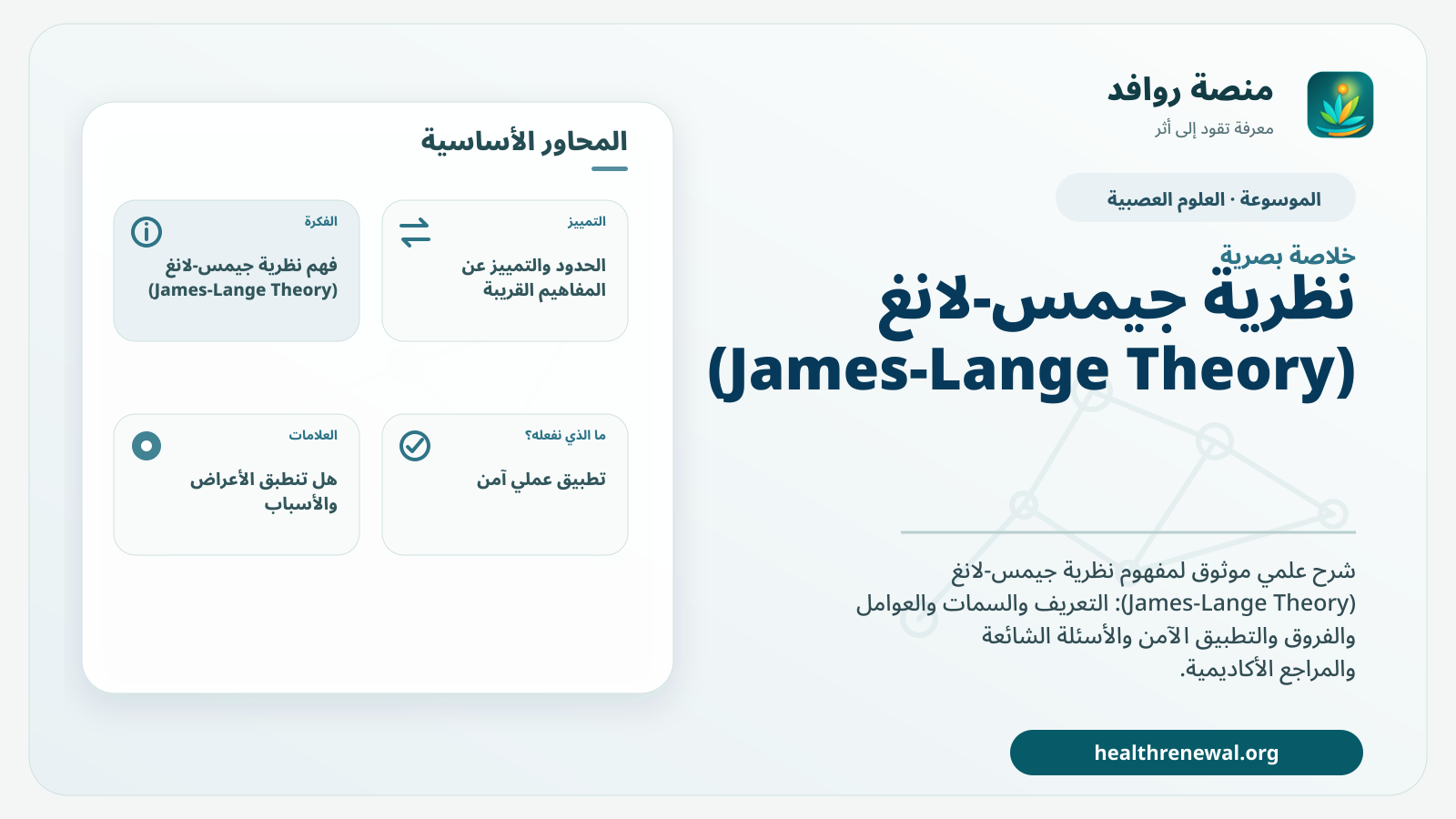 صورة بارزة من منصة روافد تلخص «نظرية جيمس-لانغ (James-Lange Theory)» بصريًا وفق محاور الصفحة الأساسية