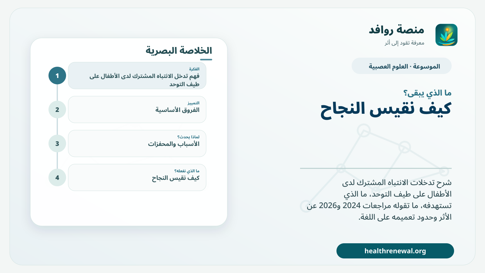 مخطط ختامي من منصة روافد يلخص «تدخل الانتباه المشترك لدى الأطفال على طيف التوحد» ويعرض أهم المحاور والخطوات التالية